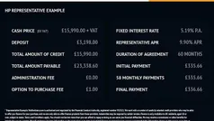 Used 2023 Peugeot Boxer Premium Van | £15,990 (Fair price)