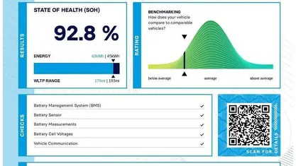 Used Ora 03 Pure+ 125 kW (171 HP) 2024 Hatchback