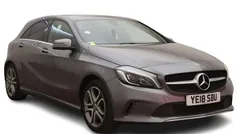 Used 2018 Mercedes A180 Sport Edition Hatchback | £9,990 (Good price)
