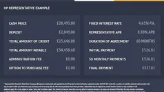 Used 2023 Honda CR-V Hybrid SUV | £28,495 (Good price)