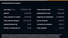 Used 2021 Ford Transit Limited Van | £9,990 (Good price)