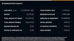 Used 2023 Ford Transit Custom Limited Van | £13,990 (Good price)