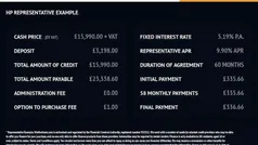 Used 2023 Ford Transit Custom Limited Van | £15,990 (Good price)