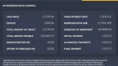 Used 2019 Ford Fiesta Vignale Hatchback | £7,999 (Fair price)