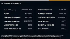 Used 2019 Citroën Dispatch MPV | £8,990 (Good price)