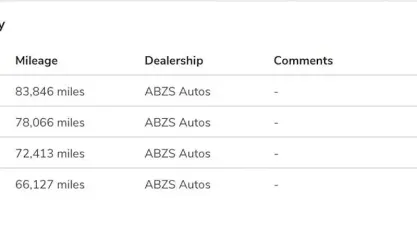 Used Suzuki Alto 68 HP (50 kW) 2013 Hatchback