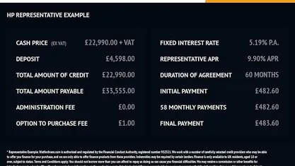 White Used 2023 VW Crafter Trendline Van | £22,990 (Good price)