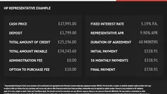 Used 2019 Mercedes GLC43 AMG Premium Plus Estate | £27,995 (Good price)