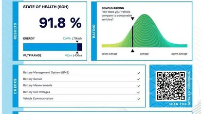 Used Tesla Model 3 Long Range AWD 258 kW (351 HP) 2022 Sedan