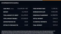 Used 2024 Renault Trafic Van | £16,490 (Super price)