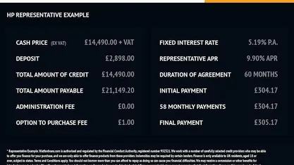 Used 2022 Peugeot Expert Premium Van | £14,490 (Fair price)