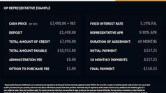 Used 2018 Ford Transit Custom Van | £7,490 (Good price)