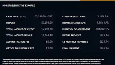 Used 2023 Ford Transit Van | £5,990 (Super price)
