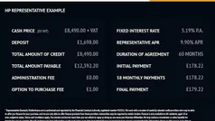 Used 2019 Citroën Dispatch MPV | £8,490 (Fair price)