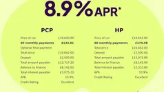 Yellow Used 2022 Kia Picanto GT-Line Hatchback | £10,642 (Fair price)