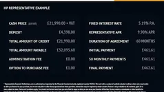 Used 2020 Mercedes Sprinter Premium Van | £21,990 (Fair price)