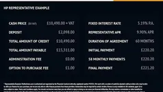 Used 2023 Ford Transit Limited Van | £10,490 (Super price)