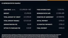 Used 2023 Ford Transit Custom Limited Van | £17,490 (Fair price)