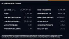 Used 2020 Mercedes Sprinter Premium Van | £21,990 (Fair price)