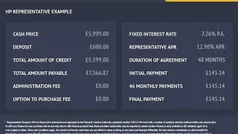 Used 2018 Renault Captur Iconic SUV | £5,999 (Fair price)