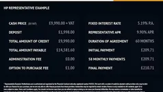 Used 2022 Citroën Dispatch MPV | £9,990 (Good price)