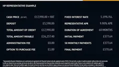 Used 2023 Peugeot Boxer Premium Van | £17,990 (Fair price)