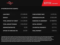 Black Used 2016 Mercedes GLC220 AMG line SUV | £15,000 (Fair price)