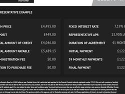 Silver Used 2014 Ford Focus Zetec Hatchback | £4,495 (Fair price)