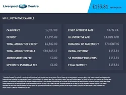White Used 2015 Ford Kuga Titanium SUV | £7,977 (Fair price)