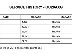 Black Used 2020 Hyundai Kona Premium SE SUV | £14,995 (Fair price)