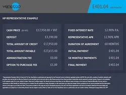 White Used 2022 Renault Master Business Van | £20,340