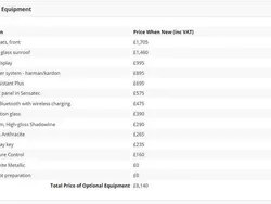 White Used 2018 BMW 640 M Sport Coupe | £22,800 (Good price)