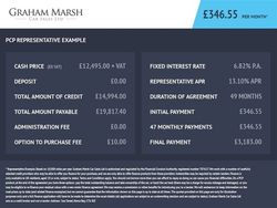 White Used 2023 Ford Transit Limited Van | £14,994 (A bit pricey)