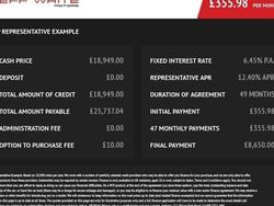 Grey Used 2022 Kia Stonic 2 SUV | £14,988 (Fair price)