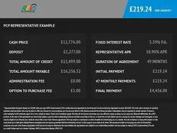 Black Used 2020 Ford Focus Titanium Hatchback | £12,776 (Good price)