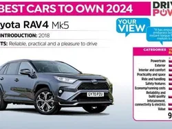 Decuma grey Used 2024 Toyota RAV4 Hybrid Design SUV | £33,999 (Good price)