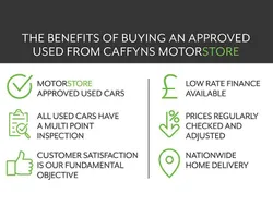 Black Used 2020 Ford Ecosport Titanium SUV | £10,495 (Fair price)