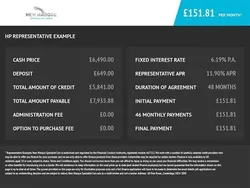 Black Used 2017 Ford Fiesta Zetec Hatchback | £5,990 (Fair price)