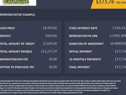 Used 2021 Kia Rio Hatchback | £7,999 (Fair price)