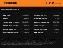 Grey Used 2015 Ford Focus Zetec Hatchback | £6,295 (Good price)