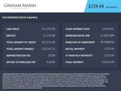 Blue Used 2022 Ford Ecosport Titanium SUV | £12,595 (Fair price)