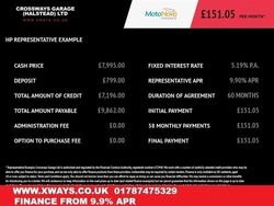 Red Used 2015 Ford Mondeo Titanium Estate | £7,995 (Fair price)