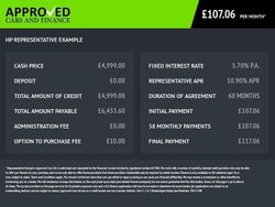 Black Used 2015 Ford Transit Trend Van | £5,499 (Expensive)