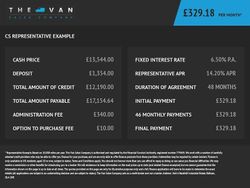 Black Used 2022 Ford Transit Limited Van | £13,544 (Fair price)