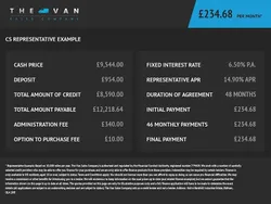 White Used 2021 Peugeot Expert Van | £9,544 (Good price)