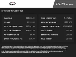 White Used 2015 Mercedes C250 Sedan | £11,995 (Good price)