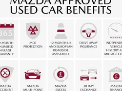 Used 2015 Mazda 2 Inclusive Hatchback | £6,798 (Expensive)