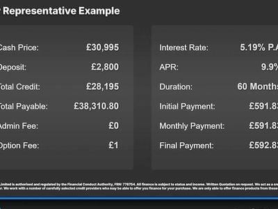 Used Porsche Macan 245 HP (180 kW) 2020 SUV