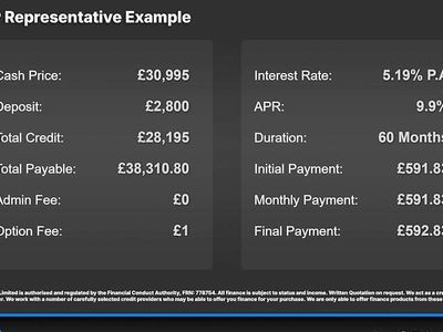 Used 2020 Porsche Macan SUV | £30,995 (Fair price)
