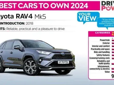 Used Toyota RAV4 Hybrid Design 222 HP (163 kW) 2020 White SUV